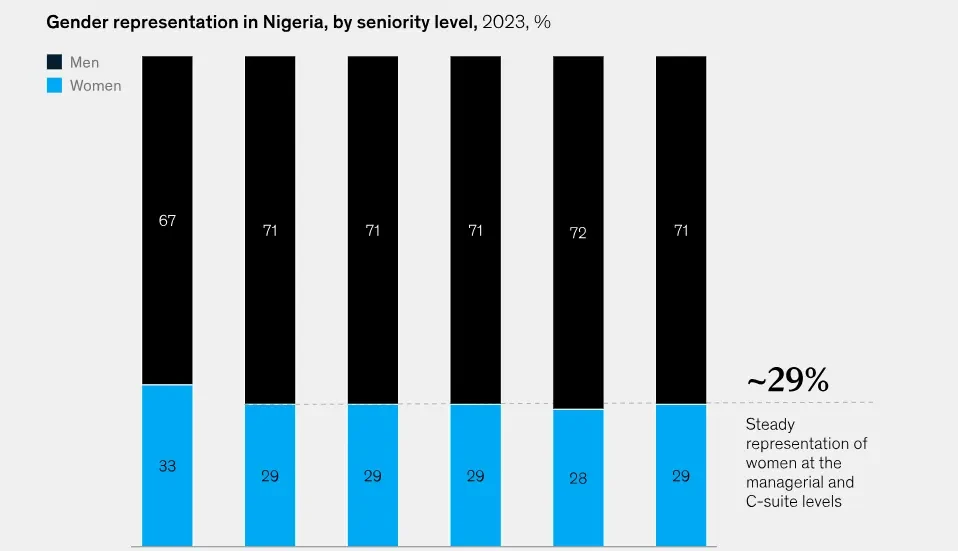 The DEI Crossroad: Women Work, Systems Fail