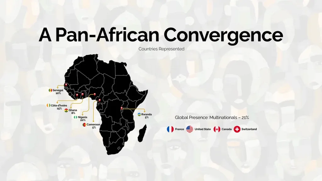 A Pan-African Convergence: What the Numbers Say About HER.Circle Abidjan